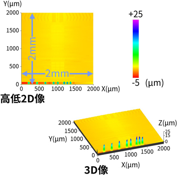 触針式段差計の高低2D像と3D像