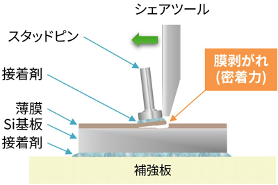 試験イメージ